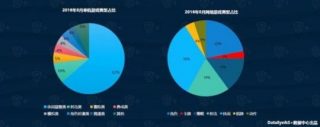 DataEye八月手机游戏报告